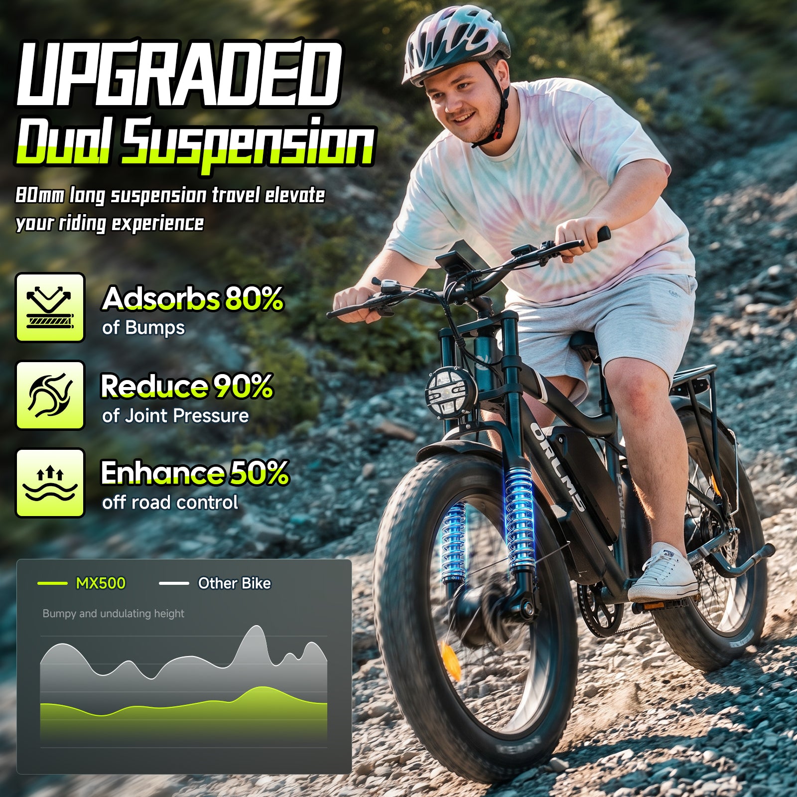 MENORX MX500 Dual Motor Ebike 24" Fat Tire 52V/25Ah 8000W Peak